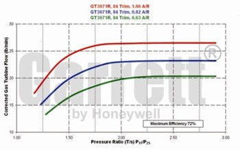 Garrett GTX3071R Turbo SuperCore - 803712-1 / 803712-5001