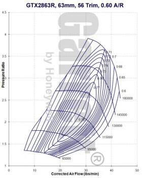 Garrett GTX2863R Turbo SuperCore - 816365-1 / 816365-5001