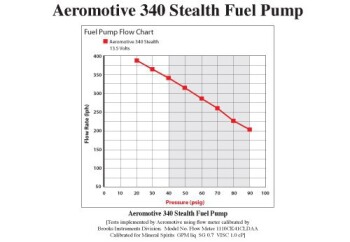 Aeromotive Stealth 340 Benzinpumpe / Kraftstoffpumpe - Anschlüsse versetzt gegenüberliegend