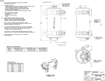 Digital fuel pump up to 1500HP