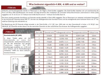 -08 AN / Dash 8 Hydraulikschlauch Nylon | RHP