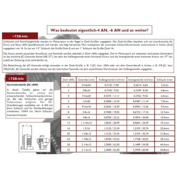 -04 AN / Dash 4 Schlauchanschluss Fitting 90grad | RHP