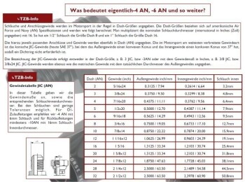 -03 AN / Dash 3 Mutter für Spritzwand Adapter und T-Stück - 2 Stk pro Pkg | RHP