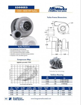 BorgWarner AirWerks S300SX3 Turbo 0.88 A/R - 60mm 83/76 -...