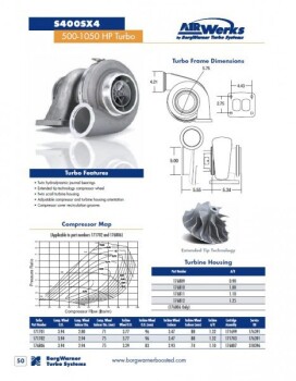 BorgWarner AirWerks S400SX4 Turbo 1.32 A/R - 75mm 100/96 - 171702 aka S475X4