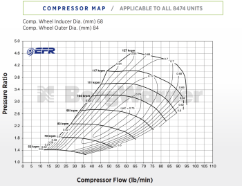 BorgWarner EFR-8474-AL Turbo - T3 WG 0.83 A/R