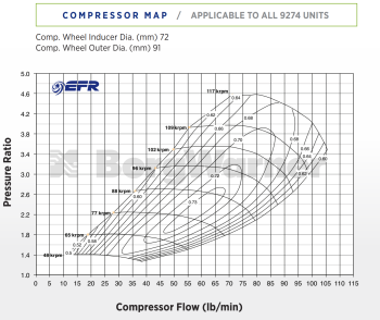 BorgWarner EFR-9274-AL Turbo - T4 TwinScroll without WG 1.45 A/R