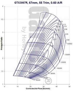 Garrett GTX3067R Turbo SuperCore - 824727-1 / 824727-5001