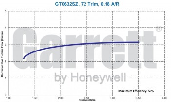 Garrett GT0632sZ / GT06 Turbo 0.18 A/R - 789997-1 / 789997-5001