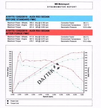 Upgrade Ladeluftkühler für Audi RS3 (8V) 2015+ mit ACC Halterung Audi RS3 (8V) 2015- (5 Zylinder Motor)