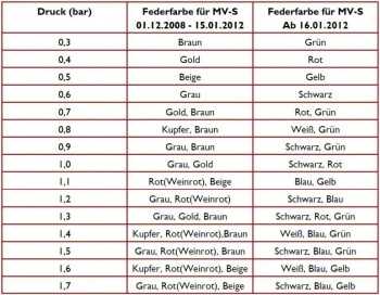 Feder TiAL MV-S / MV-R Schwarz