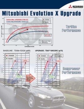 MHI Mitsubishi Lancer Evo 10 Turbo upgrade up to 530HP