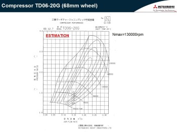 MHI Mitsubishi Performance TD06 Turbo 20G - 3-Loch Flansch