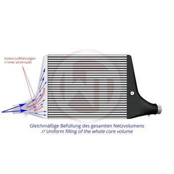 Competition Intercooler Kit for Audi S4 B9 3.0TSFI